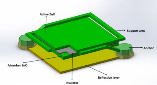Fig. 1 Three-dimensional cross-sectional view of bilayer microbolometer.