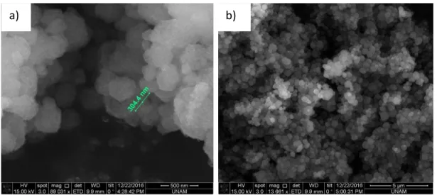 Figure 3.17. High angle XRD patterns of LMnP for different mole ratios at 300  o C for 1 hour
