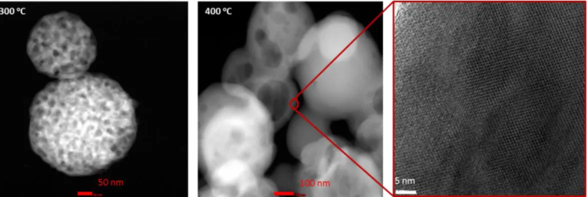 Figure 3.19. High angle XRD patterns of LMnP-90 a) at 300, 350, and 400  o C and b) at 400 