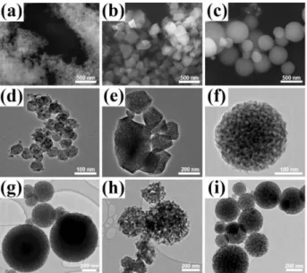 Table 1. N 2 adsorption-desorption related data of LMPs (SA = surface area, PS = pore size, and PV = pore volume).