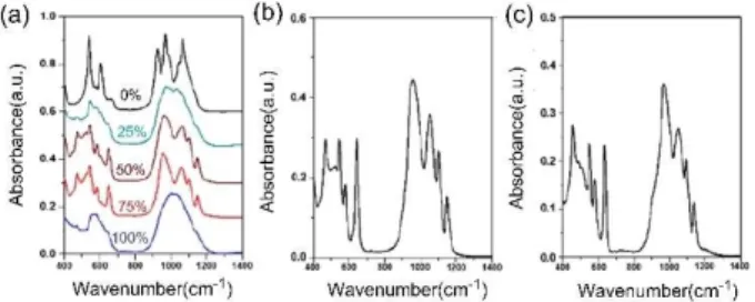 Figure 8. PXRD pattern of DLFeP60, calcined at (a) 300 ° C and (b) 500 ° C, with PDF data of Fe 2 O 3 , Li 3 Fe 2 (PO 4 ) 3 , and Na 3 Fe 2 (PO 4 ) 3 .