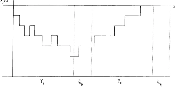 Figure 3.8:  Gated  Case:  A  Particular  Realization  of Nj,  j   ^   k.