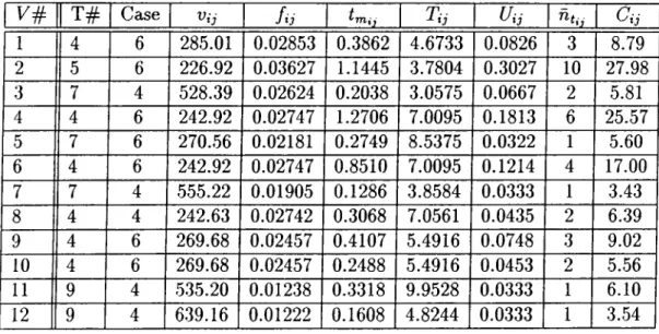 Table  5.4:  Final  Tool  Allocation  and  the  Machining  Conditions