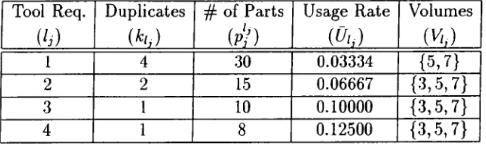 Table  5.6:  Pre-processing  of the  data  for  Tool-7