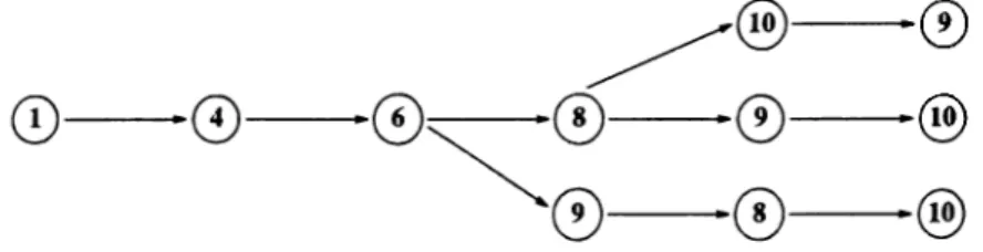 Figure  5 . 2 :  Network  presentation  for  the  operations  of Tool-4