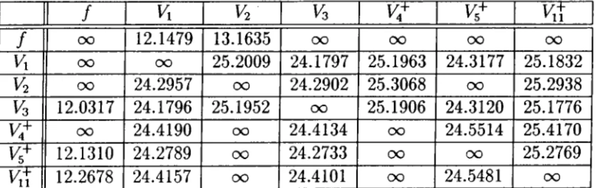 Table  5.8:  Total  Tool  Interchanging  and  Rapid  Travel  Motion  Times  between  the  Machinable  Volumes