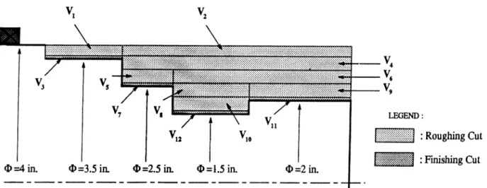 Table  5.1:  Machinable  Volume  Data