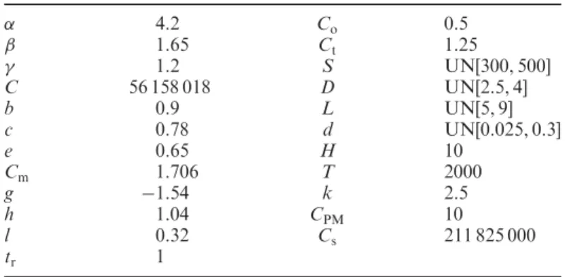 Table 2. Technical coeﬃcients and parameters.