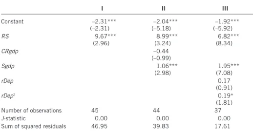 Table 2 reports the estimation results of Equation (1) in a stepwise fashion. 8  Besides the  positive effect of RS on deposits, which is a robust finding across the specifications, we  observe that both savings (Sgdp) and real deposit interest rate (rDep)
