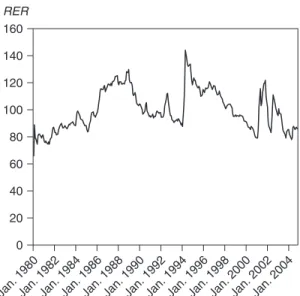 Figure 1.3 shows developments in the current account-to-GDP ratio over the period 1975–2003.