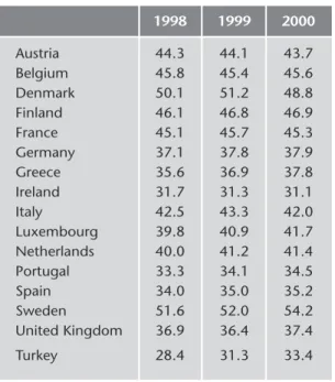 TABLE 1.4 Ratios of Public Sector Borrowing Requirements (PSBR) and of Debt to GNP and GDP, 2000–03