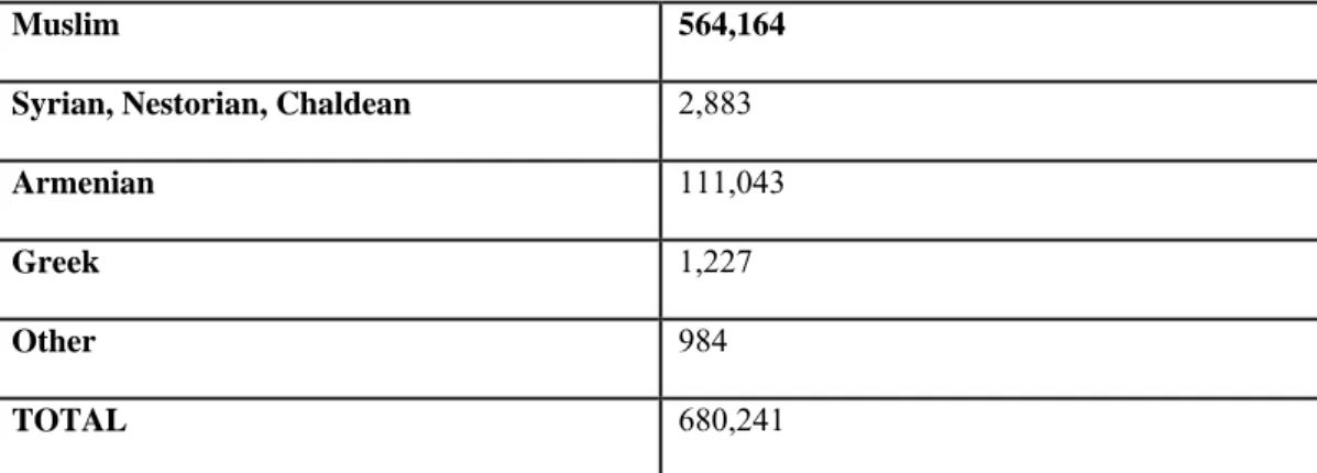 Table 2.4. Statistics According to Justin McCarthy 