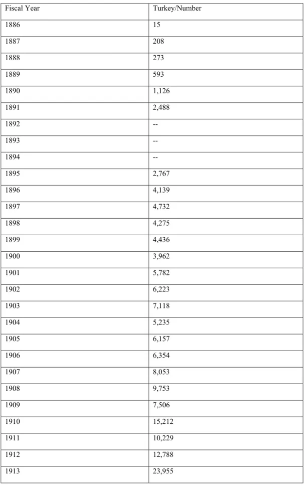 Table 2.5. Immigrants, by country of last residence – Asia: 
