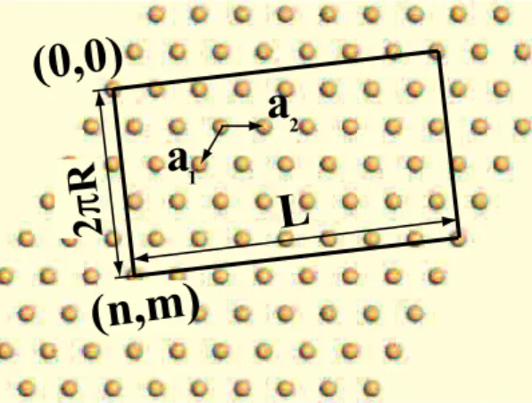 Figure 1. Atomic structure of gold nanotubes are obtained by cylindrical folding of the 2D triangular lattice