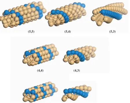 Figure 2. Tubular structures of gold considered in this work. A dark helical strand of atoms highlights the chirality of the tubes