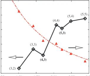 Figure 3. Triangles are calculated curvature energy E c of free-standing SWNT. Dash-dotted curve is the best fit in the form α/R 2 (α = 1.19 eV ˚A 2 )