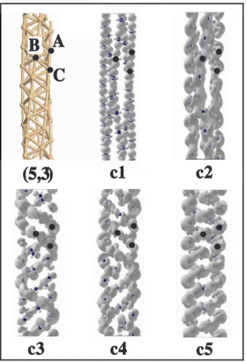 Figure 5. A schematic description of the structure, and isosurfaces for the charge densities of the five states at the Fermi level corresponding to current transporting channels c1, c2,