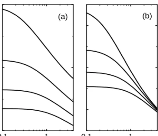 Figure 1. (a) The mean distance z m from the surface, and (b) the transverse extent σ as a function of Ω