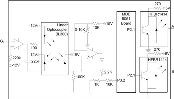 Figure 2.3: Curcuit diagram for microcontroller part. G z stands for z-gradient signal