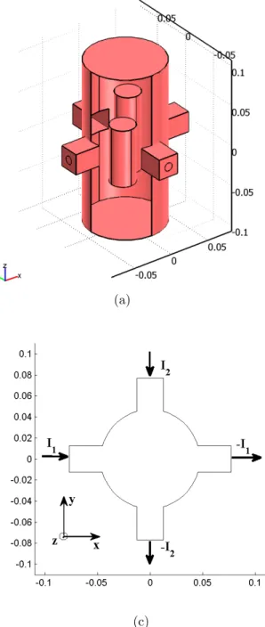 Figure 3.1: (a) Phantom model drawn using Comsol Multiphysics. Two cylindri- cylindri-cal regions which have diﬀerent conductivity than the background are also seen.
