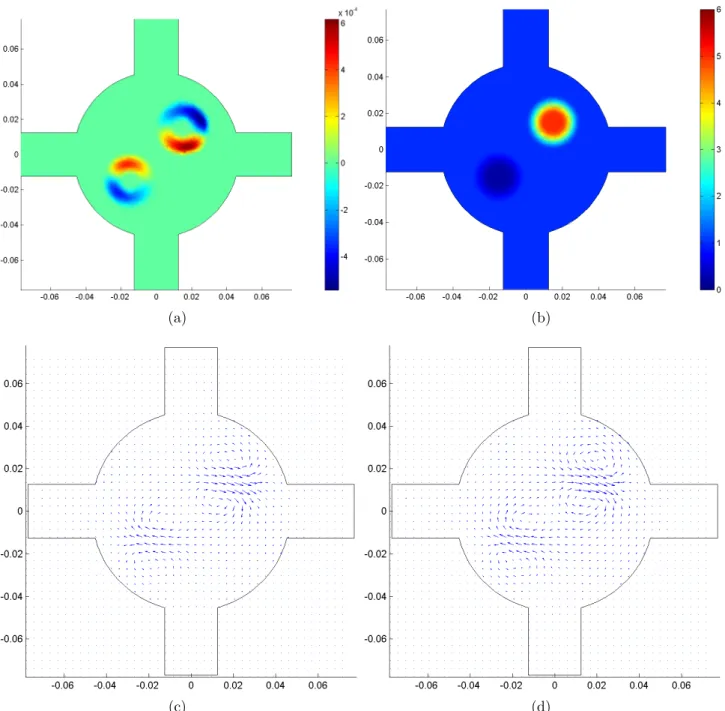Figure 3.2: Figures at the central slice of the simulation phantom: (a) simulated