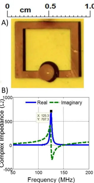 FIGURE 6. Microfabricated device: (A) Optical image of the device fabricated onto flexible polyimide and (B) RF characterization of the same device for resonance frequency determination.