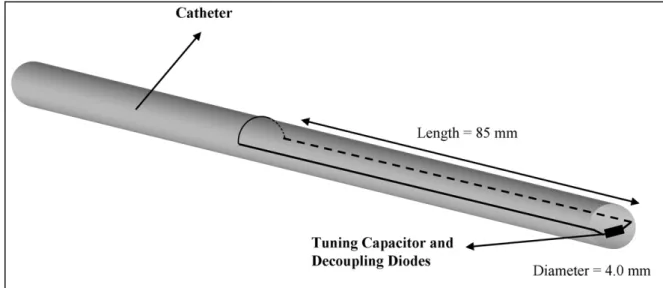 Figure 2.5:  The RCRF coil. The RCRF coil has 4.0 mm in diameter and 85 mm long. It is constructed  from 0.4 mm diameter coated copper wire