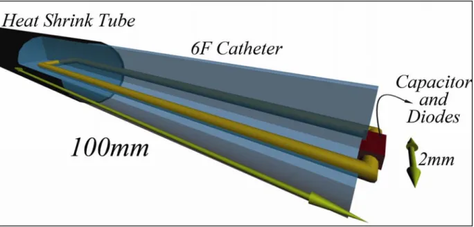 Figure 3.2: The CRF coil design. 