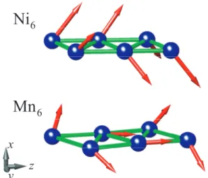 Figure 3.11: Atomic magnetic moments of Ni 6 and Mn 6 planar zigzag chains calculated by noncollinear approximation including spin-orbit interaction