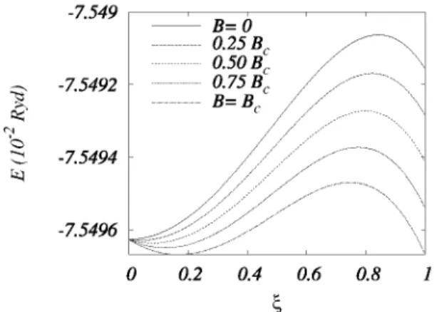 FIGURE 3. Spin polarization | * as a function of the B-field  for different r s  values with high nonlinearity at high r s  and B