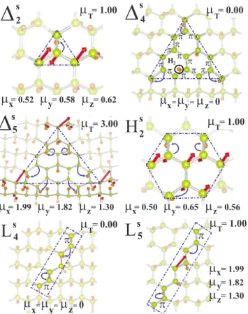 FIG. 3. 共Color online兲 Net magnetic moments in Bohr magneton within the triangular ⌬ n