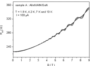Figure 5 1/B versus successive peaks. 2DEG concentration is found from the best fits of Eq