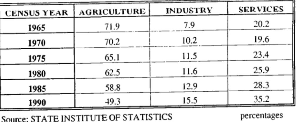 Table 6 TURKISH POPULATION STRUCTURE