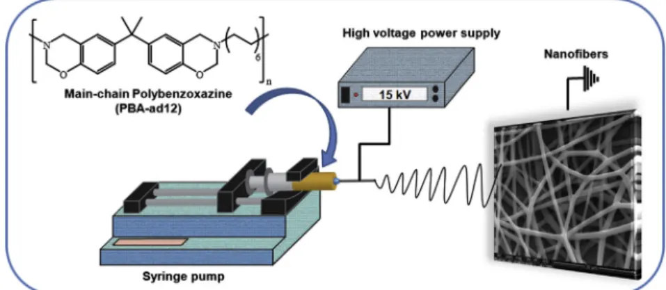 Fig. S2 represents the FTIR spectra of the PBA-ad6 and PBA-ad12.