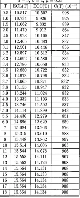 Table  3.3:  Numerical  Results,  Policy  2