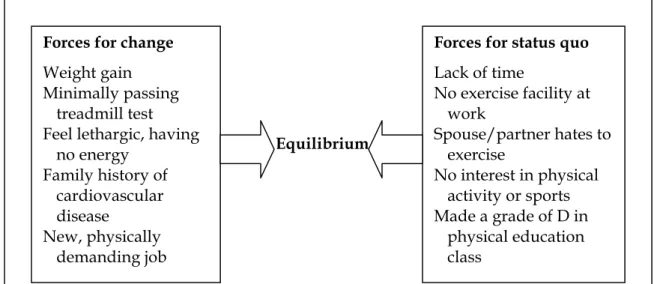 Figure 1-  Force Field Analysis of a Decision to Engage in Exercise