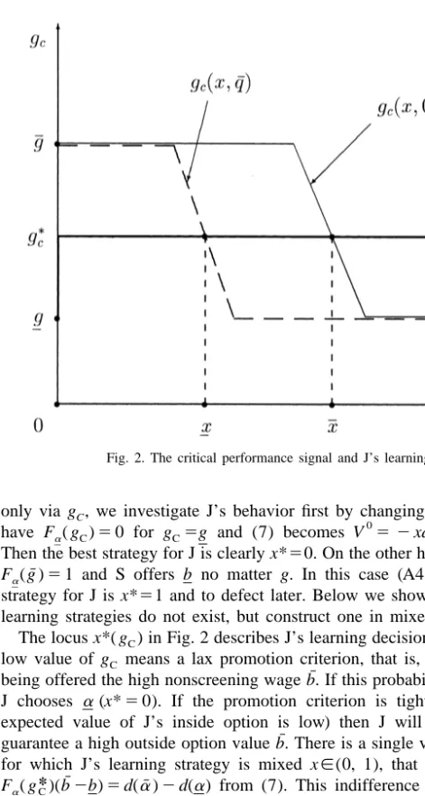 Fig. 2. The critical performance signal and J’s learning decision.