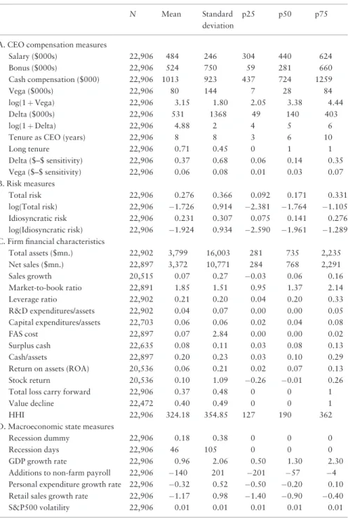 Table I. Summary statistics