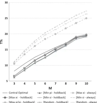 Table 2 Distributions of randomly generated parameters.