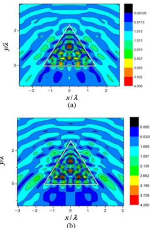Fig. 10. Contour plots of the normalized monostatic RCS (in logarithmic scale) of a right-angle prism ( α = 90 o ) with ε = 4 as a function of the normalized frequency k 0 a and the angle of incidence β in the (a) E-polarization case; and (b) H-polarizatio