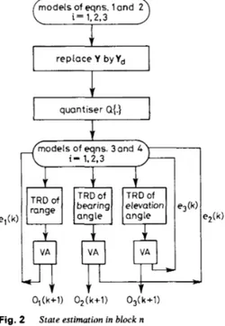 Fig.  4  shows  the  actual  values,  EKF  estimates  and  SDSA estimates of  the range, bearing angle and elevation  angle when  the  observation component models are given 