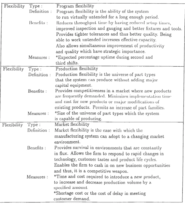 Table  1:  continued Flexibilit}^  Type  :