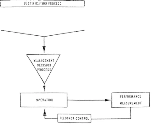 Figure  4.1:  Current  Justification  Process:  Falkner  к   Benhajla  (1990)
