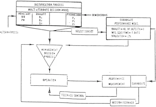 Figure  4.2:  Proposed  Justification  Process:  Falkner  &amp;  Benhajla  (1990)