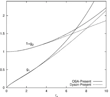 FIG. 11. Many-body spin susceptibility as a function of r s for 0 艋r s 艋10 for both Q2D EG and 2D EG which are compared with quantum Monte Carlo results 共Refs