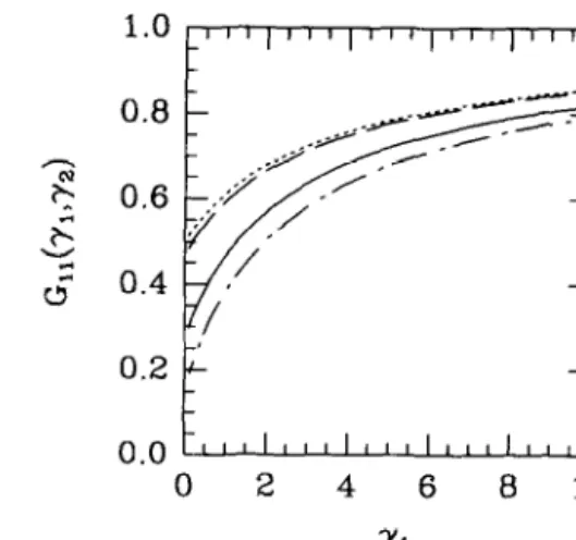 Fig.  I.  The local-field  correction  Cl  1 as  a  function  of  the  coupling  strength  ye