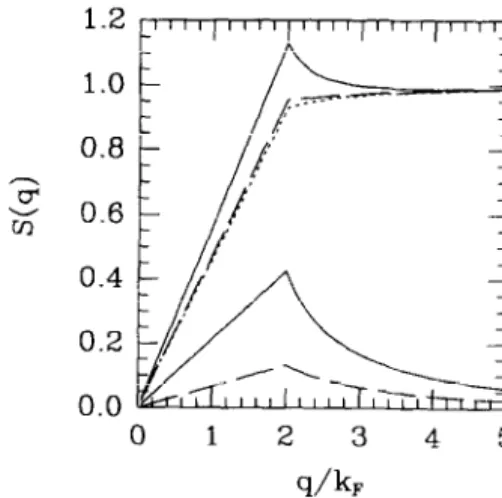 Fig.  2.  The  local-field  correction  G12  as  a  function  of  the  coupling  strength  7,