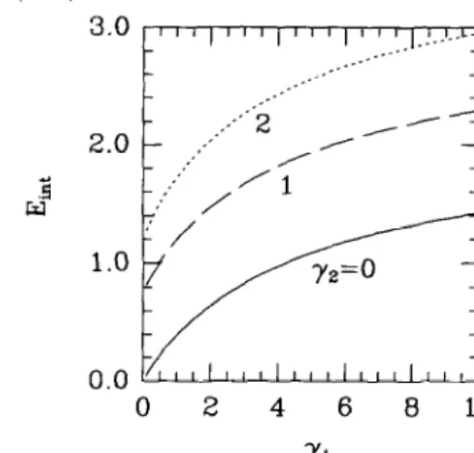 Fig.  5.  The  interaction  energy  in  a  two-component  system  as  a  function  of  the  coupling  strength  yt ,  for  y?  =  0  (single-component  system,  solid  line)
