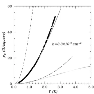 Fig. 2. The drug resistivity r D as a function of temperature for matched layer densities n ¼ 3:1 £ 10 10 cm 22 