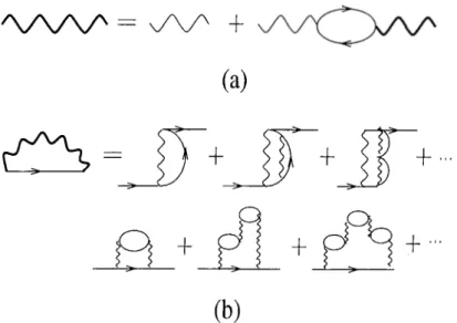 Figure  2 .2;  (a)  Dyson’s  equation  for  the  screened  interaction,  within  the  RPA
